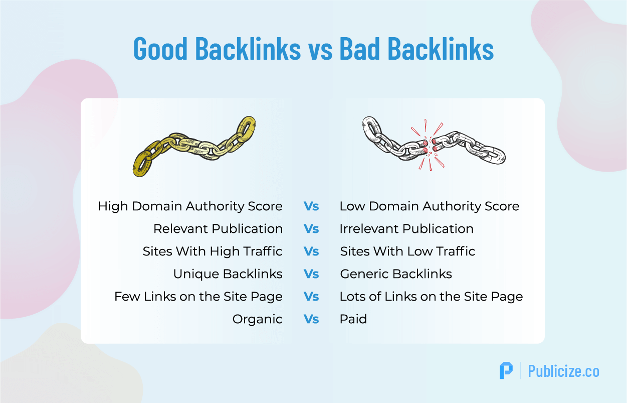 buenos malos backlinks