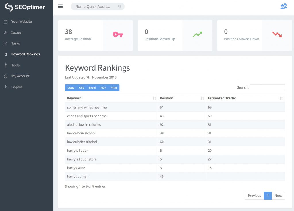 Strumento fai-da-te per l'audit SEO di SEOptimer